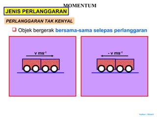Author : Khairi
MOMENTUM
PERLANGGARAN TAK KENYAL
 Objek bergerak bersama-sama selepas perlanggaran
JENIS PERLANGGARAN
v ms-1
- v ms-1
 