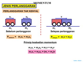 Author : Khairi
MOMENTUM
JENIS PERLANGGARAN
PERLANGGARAN TAK KENYAL
u1 u2
m1
m2
Sebelum perlanggaran
v
m1
m2
Selepas perlanggaran
Psebelum = m1u1 + m2u2 Pselepas = m1v + m2v
Prinsip keabadian momentum
m1u1 + m2u2 = m1v + m2v
m1u1 + m2u2 = (m1 + m2)v
 