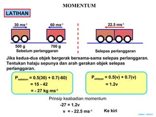 Author : Khairi
MOMENTUM
LATIHAN
30 ms-1
60 ms-1
500 g 700 g
Sebelum perlanggaran
22.5 ms-1
Selepas perlanggaran
Jika kedua-dua objek bergerak bersama-sama selepas perlanggaran.
Tentukan halaju sepunya dan arah gerakan objek selepas
perlanggaran.
Psebelum = 0.5(30) + 0.7(-60)
= 15 - 42
= - 27 kg ms-1
Pselepas = 0.5(v) + 0.7(v)
= 1.2v
Prinsip keabadian momentum
-27 = 1.2v
v = - 22.5 ms-1 Ke kiri
 