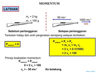 Author : Khairi
MOMENTUM
LATIHAN
Sebelum perlanggaran Selepas perlanggaran
ms = 2 kg
mp = 100 g 1000 ms-1
Tentukan halaju dan arah pergerakan senapang selepas tembakan.
Psebelum = 0
Pselepas = Ps + Pp
= ms vs + mp vp
= 2 vs + 0.1(1000)
= 2 vs + 100
Prinsip keabadian momentum
Psebelum = Pselepas
0 = 2 vs + 100
vs = - 50 ms-1
Ke belakang
50 ms-1
 
