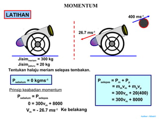 Author : Khairi
MOMENTUM
LATIHAN
Jisimmeriam = 300 kg
Jisimpeluru = 20 kg
400 ms-1
Tentukan halaju meriam selepas tembakan.
Psebelum = 0 kgms-1
Pselepas = Pm + Pp
= mmvm + mpvp
= 300vm + 20(400)
= 300vm + 8000
Prinsip keabadian momentum
Psebelum = Pselepas
0 = 300vm + 8000
Vm = - 26.7 ms-1 Ke belakang
26.7 ms-1
 