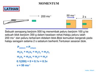 Author : Khairi
MOMENTUM
LATIHAN
200 ms-1
Psebelum = Pselepas
mpup + mbub = mpvp + mbvb
mpup + mbub = mpv + mbv
0.1(200) + 0 = 0.1v + 0.3v
v = 50 ms-1
2 s50 ms-1
Sebuah senapang berjisim 500 kg menembak peluru berjisim 100 g ke
sebuah blok berjisim 300 g dalam keadaan rehat.Halaju peluru ialah
200 ms-1
dan peluru terbenam didalam blok.Blok kemudian bergerak pada
halaju seragam selama 2 s sebelum berhenti.Tentukan sesaran blok.
 