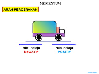 Author : Khairi
MOMENTUM
ARAH PERGERAKAN
Nilai halaju
POSITIF
Nilai halaju
NEGATIF
 