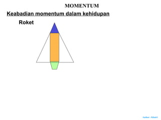Author : Khairi
MOMENTUM
Roket
Keabadian momentum dalam kehidupan
 