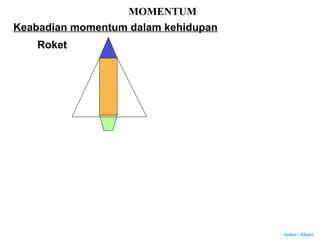 Author : Khairi
MOMENTUM
Roket
Keabadian momentum dalam kehidupan
 
