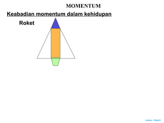 Author : Khairi
MOMENTUM
Roket
Keabadian momentum dalam kehidupan
 
