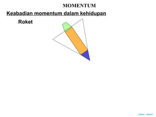 Author : Khairi
MOMENTUM
Roket
Keabadian momentum dalam kehidupan
 