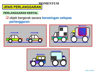 Author : Khairi
MOMENTUM
JENIS PERLANGGARAN
PERLANGGARAN KENYAL
 objek bergerak secara berasingan selepas
perlanggaran
 