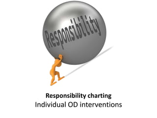 Responsibility charting
Individual OD interventions
 