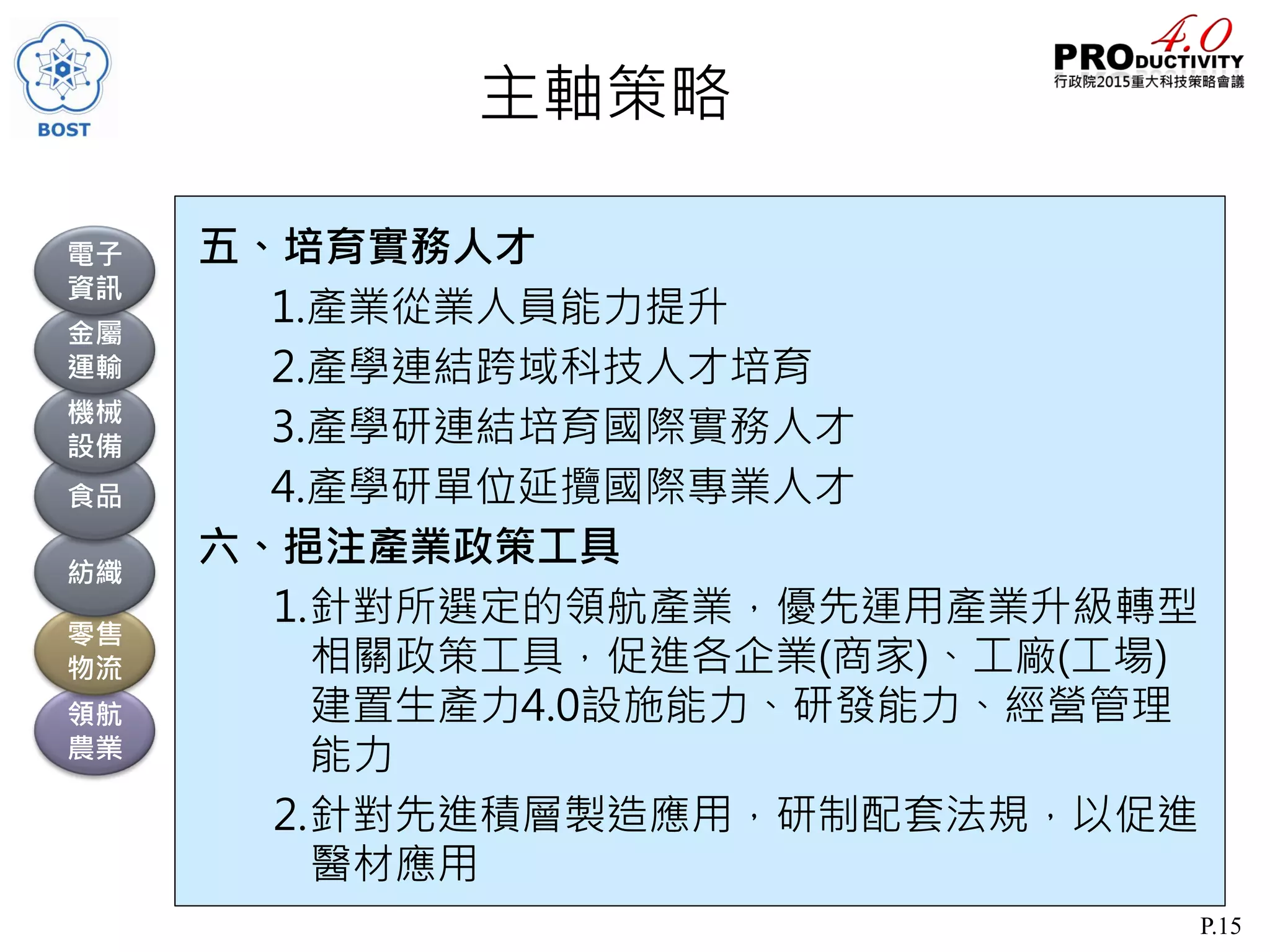 P.15
主軸策略
五、培育實務人才
1.產業從業人員能力提升
2.產學連結跨域科技人才培育
3.產學研連結培育國際實務人才
4.產學研單位延攬國際專業人才
六、挹注產業政策工具
1.針對所選定的領航產業，優先運用產業升級轉型
相關政策工具，促進各企業(商家)、工廠(工場)
建置生產力4.0設施能力、研發能力、經營管理
能力
2.針對先進積層製造應用，研制配套法規，以促進
醫材應用
領航
農業
零售
物流
紡織
食品
機械
設備
金屬
運輸
電子
資訊
 
