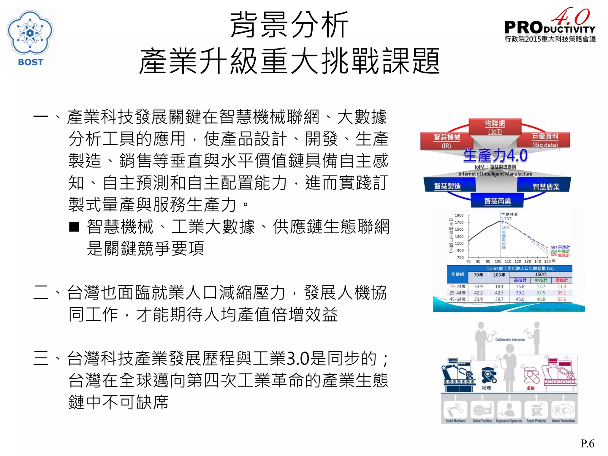 P.6
一、產業科技發展關鍵在智慧機械聯網、大數據
分析工具的應用，使產品設計、開發、生產
製造、銷售等垂直與水平價值鏈具備自主感
知、自主預測和自主配置能力，進而實踐訂
製式量產與服務生產力。
 智慧機械、工業大數據、供應鏈生態聯網
是關鍵競爭要項
二、台灣也面臨就業人口減縮壓力，發展人機協
同工作，才能期待人均產值倍增效益
三、台灣科技產業發展歷程與工業3.0是同步的；
台灣在全球邁向第四次工業革命的產業生態
鏈中不可缺席
背景分析
產業升級重大挑戰課題
 