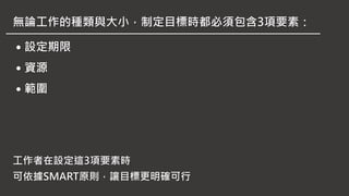 經理人講堂 目標設定 14項規劃工具
