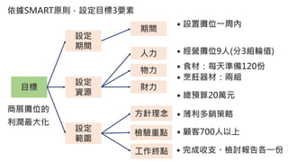 經理人講堂 目標設定 14項規劃工具