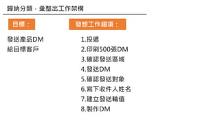 經理人講堂 目標設定 14項規劃工具