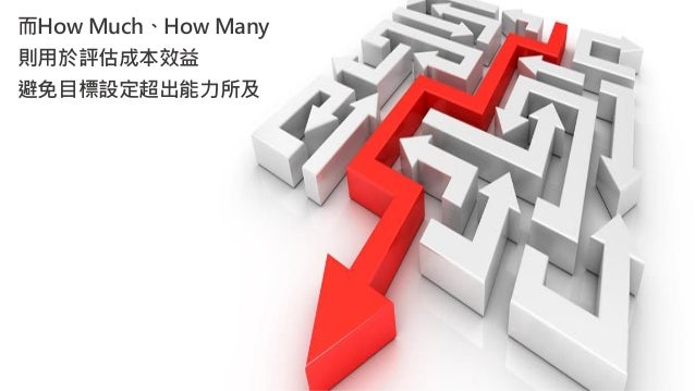 經理人講堂 目標設定 14項規劃工具