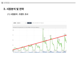 3. 시장분석 및 전략
(1) 시장분석 : 트렌드 조사
 