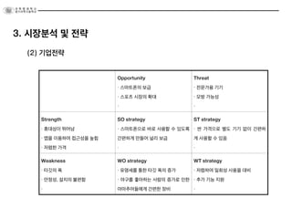(2) 기업전략
Opportunity
· 스마트폰의 보급
· 스포츠 시장의 확대
·
Threat
· 전문가용 기기
· 모방 가능성
·
Strength
· 휴대성이 뛰어남
· 앱을 이용하여 접근성을 높힘
· 저렴한 가격
SO strategy
· 스마트폰으로 바로 사용할 수 있도록
간편하게 만들어 널리 보급
·
ST strategy
· 싼 가격으로 별도 기기 없이 간편하
게 사용할 수 있음
·
Weakness
· 타깃의 폭
· 안정성, 설치의 불편함
·
WO strategy
· 유명세를 통한 타깃 폭의 증가
· 야구를 좋아하는 사람의 증가로 인한
아마추어들에게 간편한 장비
WT strategy
· 저렴하여 일회성 사용을 대비
· 추가 기능 지원
·
3. 시장분석 및 전략
 