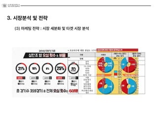 (3) 마케팅 전략 : 시장 세분화 및 타겟 시장 분석
3. 시장분석 및 전략
 