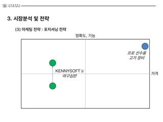 (3) 마케팅 전략 : 포지셔닝 전략
3. 시장분석 및 전략
프로 선수용
고가 장비
정확도, 기능
가격
KENNYSOFT’s
야구심판
 