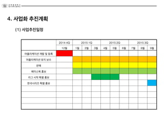 4. 사업화 추진계획
(1) 사업추진일정
2014 4Q 2015 1Q 2015 2Q 2015 3Q
12월 1월 2월 3월 4월 5월 6월 7월 8월 9월
어플리케이션 개발 및 등록
어플리케이션 유지 보수
판매
페이스북 홍보
리그 시작 특별 홍보
한국시리즈 특별 홍보
 