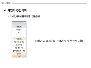(2) 사업계획시뮬레이션 : 산출근거
4. 사업화 추진계획
판매가의 30%를 구글에게 수수료로 지불
매출(계)
라이선스
광고
비용(계)
개발 비용 및 봉급
홍보 비용
특별 홍보 비용
플레이 스토어 수수료
순이익
시재
 