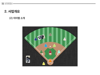 (2) 아이템 소개
2. 사업개요
 