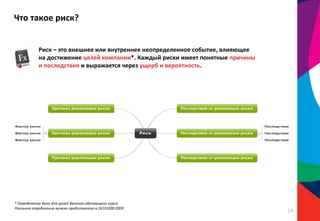 Что такое риск?
Риск – это внешнее или внутреннее неопределенное событие, влияющее
на достижение целей компании*. Каждый риски имеет понятные причины
и последствия и выражается через ущерб и вероятность.
* Определение дано для целей данного обучающего курса.
Реальное определение можно представлено в ISO31000:2009
19
 