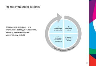 Что такое управление рисками?
4.
Мониторинг
и пересмотр
1.
Выявление
рисков
2. Анализ и
приорити-
зация
3.
Минимиза-
ция рисков и
отчетность
Управление рисками – это
системный подход к выявлению,
анализу, минимизации и
мониторингу рисков
21
 