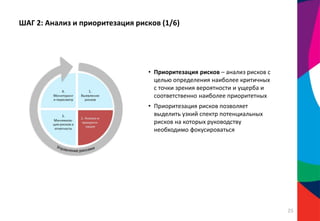 ШАГ 2: Анализ и приоритезация рисков (1/6)
• Приоритезация рисков – анализ рисков с
целью определения наиболее критичных
с точки зрения вероятности и ущерба и
соответственно наиболее приоритетных
• Приоритезация рисков позволяет
выделить узкий спектр потенциальных
рисков на которых руководству
необходимо фокусироваться
25
 
