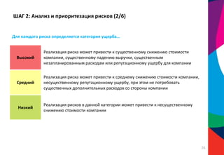 Высокий
Реализация риска может привести к существенному снижению стоимости
компании, существенному падению выручки, существенным
незапланированным расходам или репутационному ущербу для компании
Средний
Реализация риска может привести к среднему снижению стоимости компании,
несущественному репутационному ущербу, при этом не потребовать
существенных дополнительных расходов со стороны компании
Низкий
Реализация рисков в данной категории может привести к несущественному
снижению стоимости компании
Для каждого риска определяется категория ущерба…
ШАГ 2: Анализ и приоритезация рисков (2/6)
26
 