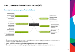 Анализ с помощью методики Галстук-Бабочка
• Декомпозиция риска на причины и последствия позволяет адекватно оценить вероятность и
уровень ущерба от реализации риска
• Такой подход позволяет обнаружить взаимозависимости между рисками
• Важно понимать, что такой подход требует определенного времени для выполнения
29
ШАГ 2: Анализ и приоритезация рисков (5/6)
 