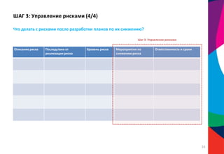 ШАГ 3: Управление рисками (4/4)
Шаг 3: Управление рисками
Что делать с рисками после разработки планов по их снижению?
Описание риска Последствия от
реализации риска
Уровень риска Мероприятия по
снижению риска
Ответственность и сроки
34
 