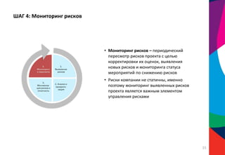 ШАГ 4: Мониторинг рисков
• Мониторинг рисков – периодический
пересмотр рисков проекта с целью
корректировки их оценок, выявления
новых рисков и мониторинга статуса
мероприятий по снижению рисков
• Риски компании не статичны, именно
поэтому мониторинг выявленных рисков
проекта является важным элементом
управления рисками
35
 