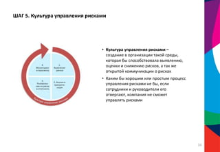 ШАГ 5. Культура управления рисками
• Культура управления рисками –
создание в организации такой среды,
которая бы способствовала выявлению,
оценки и снижению рисков, а так же
открытой коммуникации о рисках
• Каким бы хорошим или простым процесс
управления рисками не бы, если
сотрудники и руководители его
отвергают, компания не сможет
управлять рисками
36
 