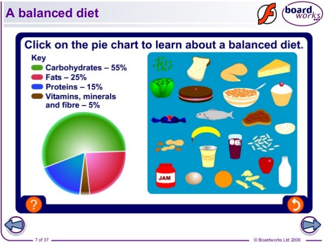 Protein Vitamins Minerals Fats And Carbohydrates Chart