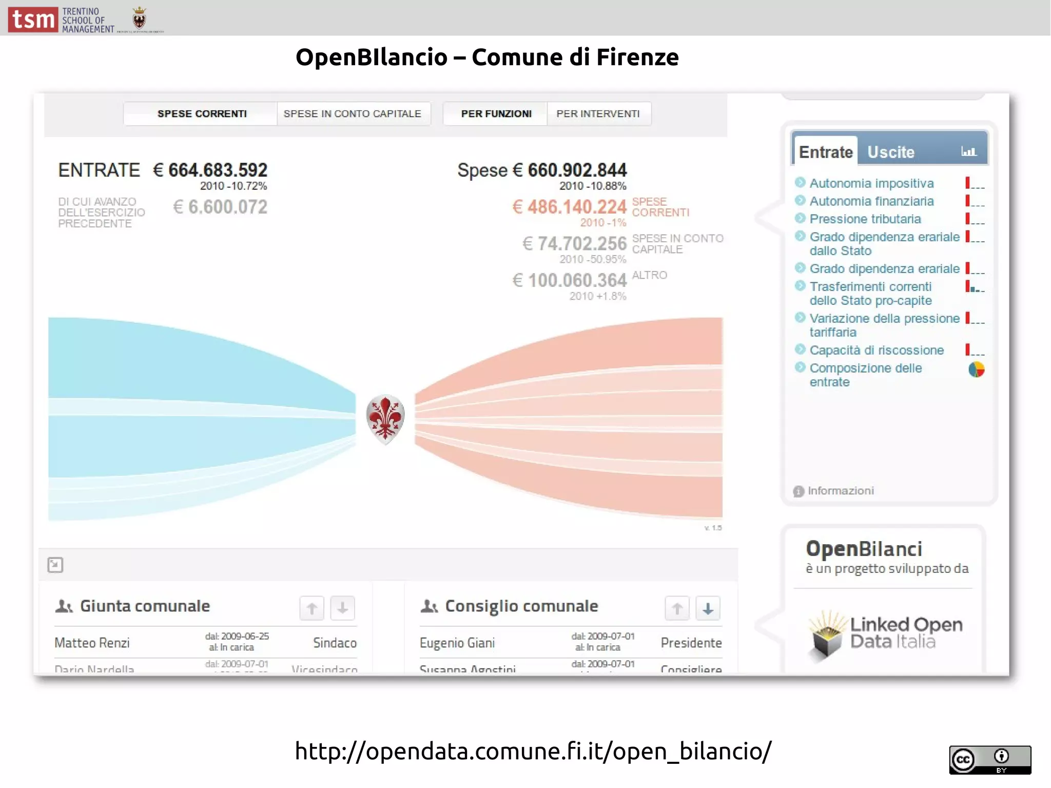 http://opendata.comune.fi.it/open_bilancio/
OpenBIlancio – Comune di Firenze
 