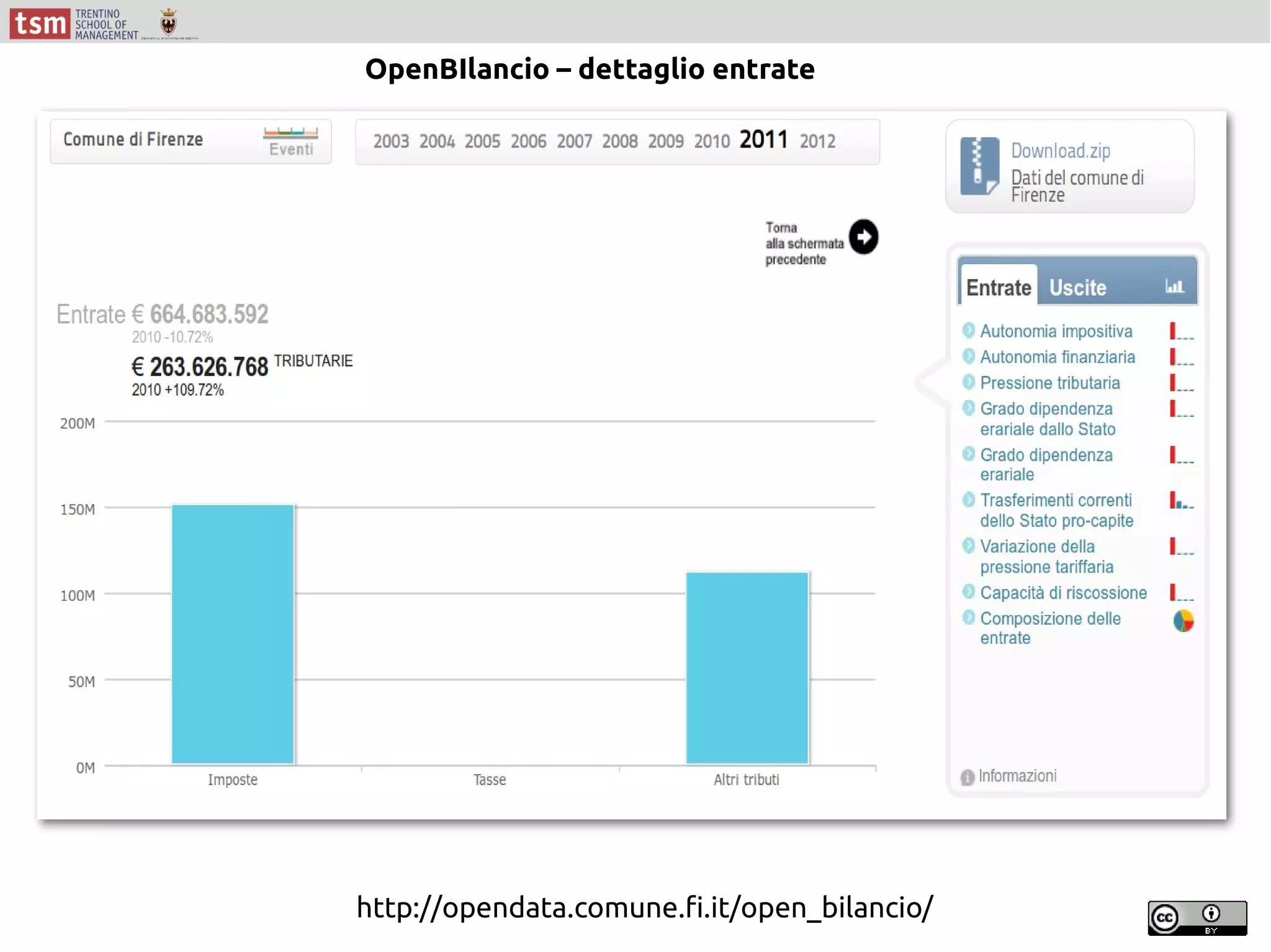 http://opendata.comune.fi.it/open_bilancio/
OpenBIlancio – dettaglio entrate
 