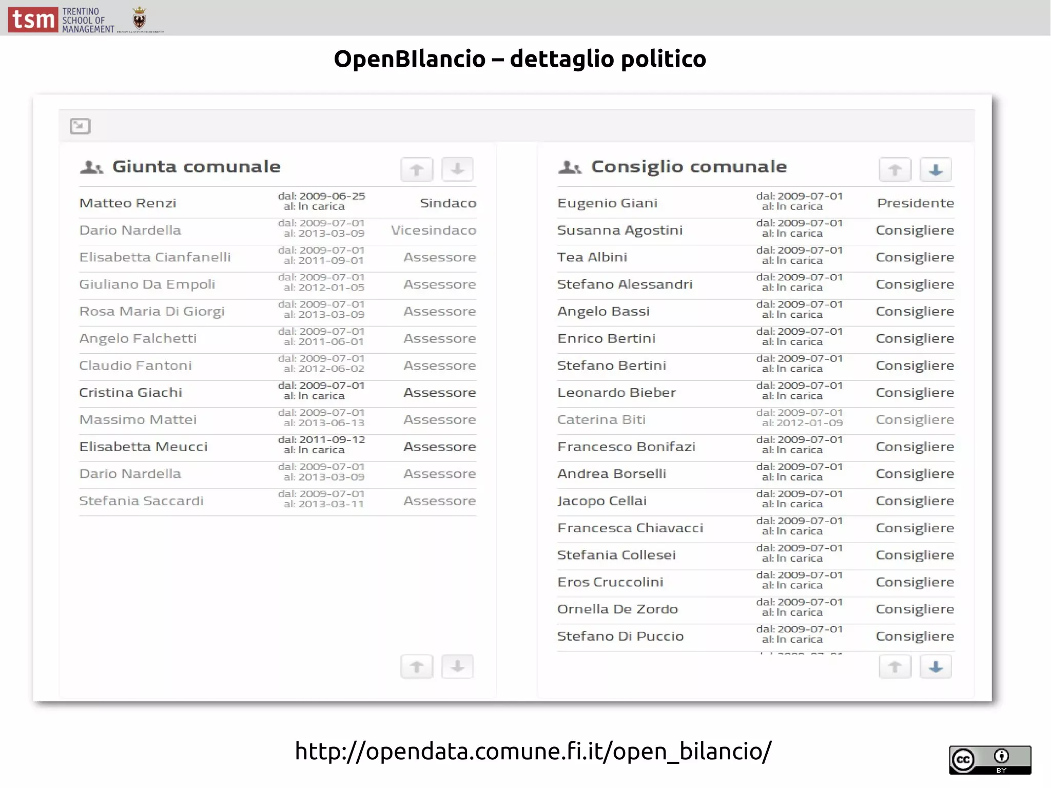 http://opendata.comune.fi.it/open_bilancio/
OpenBIlancio – dettaglio politico
 