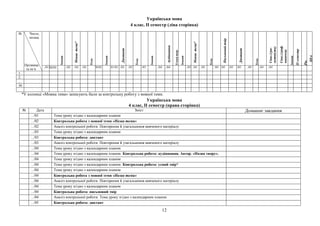 Українська мова
4 клас, ІІ семестр (ліва сторінка)
*У колонці «Мовна тема» записують бали за контрольну роботу з мовної теми.
Українська мова
4 клас, ІІ семестр (права сторінка)
№ Дата Зміст Домашнє завдання
.../01 Тема уроку згідно з календарним планом
.../02 Контрольна робота з мовної теми «Назва теми»
.../02 Аналіз контрольної роботи. Повторення й узагальнення вивченого матеріалу
.../03 Тема уроку згідно з календарним планом
.../03 Контрольна робота: диктант
.../03 Аналіз контрольної роботи. Повторення й узагальнення вивченого матеріалу
.../04 Тема уроку згідно з календарним планом
.../04 Тема уроку згідно з календарним планом. Контрольна робота: аудіювання. Автор. «Назва твору».
.../04 Тема уроку згідно з календарним планом
.../04 Тема уроку згідно з календарним планом. Контрольна робота: усний твір*
.../04 Тема уроку згідно з календарним планом
.../04 Контрольна робота з мовної теми «Назва теми»
.../04 Аналіз контрольної роботи. Повторення й узагальнення вивченого матеріалу
.../04 Тема уроку згідно з календарним планом
.../04 Контрольна робота: письмовий твір
.../04 Аналіз контрольної роботи. Тема уроку згідно з календарним планом
.../05 Контрольна робота: диктант
№ Число,
місяць
Прізвище
та ім’я
Зошит
Мовнатема*
Тема
Зошит
Диктант
Тема
Зошит
Аудіювання
Уснийтвір
Зошит
Мовнатема*
Тема
Письмовийтвір
Диктант
Тема
Спис.(гра-
мотність)
Спис.(граф.
навички)
Зошит
ІІсеместр
Рік
ДПА
../0130/01 ../02 ../02 ../02 28/02 01/03 ../03 ../03 ./03 ../04 ../04 ../05 ../05 ../05 …/05 ./05 ./05 ./05 ../05 ../05 ../05
1.
2.
...
30.
12
 