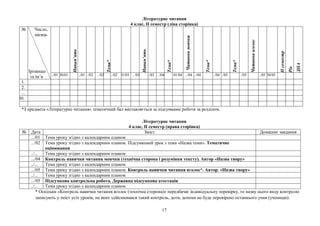 Літературне читання
4 клас, ІІ семестр (ліва сторінка)
№ Число,
місяць
Прізвище
та ім’я Напам’ять
Тема*
Напам’ять
Тема*
Читаннямовчки
Тема*
Тема*
Читаннявголос
ІІсеместр
Рік
ДПА
../01 30/01 ../01 ../02 ../02 ../02 01/03 ../03 ./03 ../04 01/04 ../04 ../04 ../04 ../05 ../05 ../05 30/05
1.
2.
...
30.
*З предмета «Літературне читання» тематичний бал виставляється за підсумками роботи за розділом.
Літературне читання
4 клас, ІІ семестр (права сторінка)
№ Дата Зміст Домашнє завдання
.../01 Тема уроку згідно з календарним планом
.../02 Тема уроку згідно з календарним планом. Підсумковий урок з теми «Назва теми». Тематичне
оцінювання
../... Тема уроку згідно з календарним планом
.../04 Контроль навички читання мовчки (технічна сторона і розуміння тексту). Автор «Назва твору»
../... Тема уроку згідно з календарним планом
.../05 Тема уроку згідно з календарним планом. Контроль навички читання вголос*. Автор. «Назва твору»
../... Тема уроку згідно з календарним планом
.../05 Підсумкова контрольна робота. Державна підсумкова атестація
../... Тема уроку згідно з календарним планом
* Оскільки «Контроль навички читання вголос (технічна сторона)» передбачає індивідуальну перевірку, то назву цього виду контролю
записують у зміст усіх уроків, на яких здійснювався такий контроль, доти, допоки не буде перевірено останнього учня (ученицю).
17
 