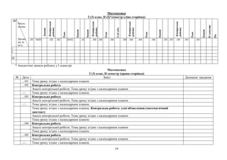 Математика
2 (3) клас, ІІ (І)*семестр (ліва сторінка)
№
Число,
місяць
Прізви
ще та
ім’я Зошит
Контрольна
робота
Тема
Зошит
Зошит
Контрольна
робота
Тема
Усніобч.
Контрольна
робота
Тема
Зошит
Контрольна
робота
Тема
Зошит
ІІсеместр
Рік
../01 30/01 ../02 ../02 28/02 ../03 ../04 ../04 ../04 ../04 ../04 ../04 ../04 ../05 ../05 ../05 ../05 ../05
1.
2.
...
30.
* Аналогічні записи роблять у І семестрі.
Математика
2 (3) клас, ІІ семестр (права сторінка)
№ Дата Зміст Домашнє завдання
.../01 Тема уроку згідно з календарним планом
.../02 Контрольна робота
Аналіз контрольної роботи. Тема уроку згідно з календарним планом
../... Тема уроку згідно з календарним планом
.../03 Контрольна робота
Аналіз контрольної роботи. Тема уроку згідно з календарним планом
../... Тема уроку згідно з календарним планом
Тема уроку згідно з календарним планом. Контрольна робота: усні обчислення (математичний
диктант)
Аналіз контрольної роботи. Тема уроку згідно з календарним планом
Тема уроку згідно з календарним планом
.../04 Контрольна робота
Аналіз контрольної роботи. Тема уроку згідно з календарним планом
Тема уроку згідно з календарним планом
.../05 Контрольна робота
Аналіз контрольної роботи. Тема уроку згідно з календарним планом
../... Тема уроку згідно з календарним планом
19
 