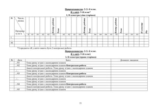 Природознавство. 2 (3, 4) клас.
Я у світі. 3 (4) клас*
І, ІІ семестри (ліва сторінка)
№ Число,
місяць
Прізвище
та ім’я
Контр.робота
Тема
Контр.робота
Тема
Контр.робота
Тема
.
ІІсеместр
Рік
../0 ../01 ../01 ../02 ../02 ../02 ../02 ../02 ../03 ../03 ../02 ../04 ../04 ../04 ../05 ../02 ../05 ../05 ../05
1.
…
30.
*З предмета «Я у світі» мають бути 2 контрольні роботи.
Природознавство. 2 (3, 4) клас.
Я у світі. 3 (4) клас)
І, ІІ семестри (права сторінка)
№ Дата Зміст Домашнє завдання
.../01 Тема уроку згідно з календарним планом
.../02 Тема уроку згідно з календарним планом Контрольна робота
Аналіз контрольної роботи. Тема уроку згідно з календарним планом
../... Тема уроку згідно з календарним планом
.../03 Тема уроку згідно з календарним планом Контрольна робота
Аналіз контрольної роботи. Тема уроку згідно з календарним планом
../... Тема уроку згідно з календарним планом
Тема уроку згідно з календарним планом
.../04 Тема уроку згідно з календарним планом Контрольна робота
Аналіз контрольної роботи. Тема уроку згідно з календарним планом
.../05 Тема уроку згідно з календарним планом
21
 