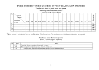 ЗРАЗКИ ВЕДЕННЯ СТОРІНОК КЛАСНОГО ЖУРНАЛУ З НАВЧАЛЬНИХ ПРЕДМЕТІВ
Українська мова та інші мови навчання
Українська мова. Навчання грамоти*
1 клас, І семестр (ліва сторінка)
№
Число,
місяць
Прізвище
та ім’я
Ісеместр
01/09 ../09 ../09 30/09 01/10 ../10 ../10 30/10 01/11 ../11 ../11 30/11 01/12 ../12 ../12 27/12
1. зар.
2. зар.
... зар.
30 зар.
*Уроки читання і письма записують на одній сторінці «Українська мова. Навчання грамоти» послідовно, відповідно до розкладу.
Українська мова. Навчання грамоти
1 клас, І семестр (права сторінка)
№ Дата Зміст
.../10 Звук [в]. Позначення його буквами В, в («ве»)
../10 Письмо рядкової букви в («ве»), складів, слів із нею
.../10 ….. (Аналогічно записується тема уроку згідно з календарним планом)
5
 