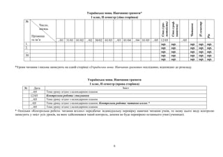 Українська мова. Навчання грамоти*
1 клас, ІІ семестр (ліва сторінка)
№
Число,
місяць
Прізвище
та ім’я
Спис.(гра-
мотність)
Спис.(граф.
навички)
Читання
ІІсеместр
Рік
../01 31/01 01/02 ../02 30/02 01/03 ../03 01/04 ../04 01/05 ../05 12/05 ../05
1. зар. зар. зар. зар. зар.
2. зар. зар. зар. зар. зар.
... зар. зар. зар. зар. зар.
30 зар. зар. зар. зар. зар.
зар. зар. зар. зар. зар.
*Уроки читання і письма записують на одній сторінці «Українська мова. Навчання грамоти» послідовно, відповідно до розкладу.
Українська мова. Навчання грамоти
1 клас, ІІ семестр (права сторінка)
№ Дата Зміст
.../05 Тема уроку згідно з календарним планом
12/05 Контрольна робота: списування
.../05 Тема уроку згідно з календарним планом
../05 Тема уроку згідно з календарним планом. Контрольна робота: читання вголос *
.../05 Тема уроку згідно з календарним планом
* Оскільки «Контрольна робота: читання вголос» передбачає індивідуальну перевірку навички читання учнів, то назву цього виду контролю
записують у зміст усіх уроків, на яких здійснювався такий контроль, допоки не буде перевірено останнього учня (ученицю).
6
 