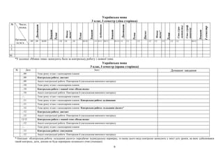 Українська мова
3 клас, І семестр (ліва сторінка)
№ Число,
місяць
Прізвище
та ім’я
Диктант
Зошит
Тема
Мовна
тема*
Тема
Зошит
Аудіювання
Зошит
Диктант
Тема
Діалог
Мовна
тема*
Тема
Спис.(гра-
мотність)
Спис.(граф.
навички)
Зошит
Ісеместр
…/09 …/09 30/09 ../10 ./10 ../10 30/10 ./1118/11 30/11 01/11 ./11 ./11 ./12 ./12 ./12 ./12 ./12 ./12 30/12
1.
2.
…
30.
*У колонці «Мовна тема» записують бали за контрольну роботу з мовної теми.
Українська мова
3 клас, І семестр (права сторінка)
№ Дата Зміст Домашнє завдання
.../09 Тема уроку згідно з календарним планом
.../09 Контрольна робота: диктант
.../09 Аналіз контрольної роботи. Повторення й узагальнення вивченого матеріалу
.../10 Тема уроку згідно з календарним планом
.../10 Контрольна робота з мовної теми «Назва теми»
.../10 Аналіз контрольної роботи. Повторення й узагальнення вивченого матеріалу
../... Тема уроку згідно з календарним планом
.../11 Тема уроку згідно з календарним планом. Контрольна робота: аудіювання
.../11 Тема уроку згідно з календарним планом
.../12 Тема уроку згідно з календарним планом. Контрольна робота: складання діалогу*
.../12 Контрольна робота: диктант
.../12 Аналіз контрольної роботи. Повторення й узагальнення вивченого матеріалу
12/12 Контрольна робота з мовної теми «Назва теми»
.../12 Аналіз контрольної роботи. Повторення й узагальнення вивченого матеріалу
../... Тема уроку згідно з календарним планом
.../12 Контрольна робота: списування
.../12 Аналіз контрольної роботи. Повторення й узагальнення вивченого матеріалу
* Оскільки «Контрольна робота: складання діалогу» передбачає індивідуальну перевірку, то назву цього виду контролю записують у зміст усіх уроків, на яких здійснювався
такий контроль, доти, допоки не буде перевірено останнього учня (ученицю).
9
 