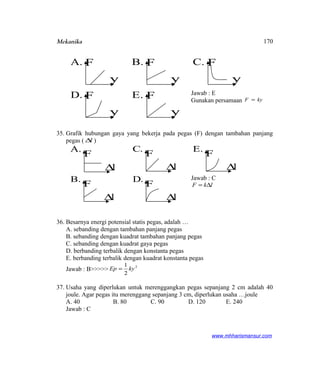 Mekanika
Jawab : E
Gunakan persamaan kyF =
35. Grafik hubungan gaya yang bekerja pada pegas (F) dengan tambahan panjang
pegas ( l∆ )
Jawab : C
lkF ∆=
36. Besarnya energi potensial statis pegas, adalah …
A. sebanding dengan tambahan panjang pegas
B. sebanding dengan kuadrat tambahan panjang pegas
C. sebanding dengan kuadrat gaya pegas
D. berbanding terbalik dengan konstanta pegas
E. berbanding terbalik dengan kuadrat konstanta pegas
Jawab : B>>>>>
2
2
1
kyEp =
37. Usaha yang diperlukan untuk merenggangkan pegas sepanjang 2 cm adalah 40
joule. Agar pegas itu merenggang sepanjang 3 cm, diperlukan usaha …joule
A. 40 B. 80 C. 90 D. 120 E. 240
Jawab : C
www.mhharismansur.com
F
y
A. F
y
B. F
y
C.
F
y
D. F
y
E.
F
A.
l∆
F
.C
l∆
F
E.
l∆
F
B.
l∆
F
.D
l∆
170
 