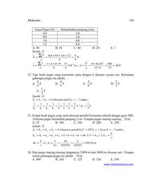 Mekanika
Gaya Pegas (N) Pertambahan panjang (cm)
0,4 1,0
0,8 2,0
1,6 4,0
3,2 8,0
A. 80 B. 54 C. 40 D. 24 E. 1
Jawab : C
N
x
x
F
kmx
n
x
x
N
n
F
F
40
15
600
4/15
10)4/6(
10
4
15
4
8421
4
6
4
2,36,18,04,0
2
2
====∴=
+++
==
=
+++
==
−∑
∑
22. Tiga buah pegas yang konstanta sama dengan k disusun secara seri. Konstanta
gabungan pegas itu adalah …
A. k
3
5
B. k
3
4
C. k
2
3
D. k
3
2
E. k
3
1
Jawab : E
kk
kkkkkkkk
kkkkk
S
S
S
3
131111111
:maka?...;seri)(disusun
321
321
=↓∴=++=++=
====
23. Empat buah pegas yang sama disusun parallel kemudian ditarik dengan gaya 20N.
Ternyata pegas bertambah panjang 2 cm. Tetapan pegas masing-masing …N/m
A. 25 B. 100 C. 180 D. 200 E. 250
Jawab : E
N/m250
)02,0(
5
)02,0(4
20
4
4
4
:maka?...;2;20;paralel)(disusun
4321
4321
====↓∴=
=↓=↓=+++=+++=
=======
y
F
k
y
F
k
y
F
kykFkkkkkkkkkk
kcmyNFkkkkk
PPP
24. Dua pegas masing-masing tetapannya 200N/m dan 300N/m disusun seri. Tetapan
sistim gabungan pegas itu adalah …N/m
A. 500 B. 250 C. 125 D. 120 E. 100
www.mhharismansur.com
166
 