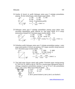 Mekanika
28. Gambar di bawah ini grafik hubungan antara gaya F terhadap pertambahan
panjang x∆ dari sebuah pegas, maka tetapan pegas adalah … N/m
A. 100 C. 300 E. 500
B. 200 D. 400
Jawab : E (perhatikan grafik)
mN
x
F
k /500
02,0
10
===
29. Hubungan antara gaya F terhadap pertambahan panjang pegas dalam suatu
percobaan digambarkan grafik dibawah ini. Saat pegas ditarik 30 N energi
potensialnya menjadi 0,6J. Konstante pegas tersebut adalah …N/m
A. 200 C. 600 E. 1000
B. 500 D. 750 Jawab : D
mN
x
F
km
x
F
Ep
x /750
04,0
30
04,0
30
6,022
===↑===
30. Perhatikan grafik hubungan antara gaya F terhadap pertambahan panjag x suatu
pegas pada gambar di bawah saat gayanya 40 N pegas memiliki energi potensial
0,4 J. Konstanta pegas tersebut adalah …N/m
A. 500 C. 2000 E. 4000
B. 1000 D. 2500 Jawab : C
mN
xEp
F
k
kNFJEp
/2000
8,0
1600
4,02
40
2
?...:40:4,0
22
====
===
31. Tiga buah pegas disusun seperti pada gambar. Konstanta pegas masing-masing
K1=200 N/m, K2=400N/m dan K3=200 N/m, susunan pegas dipengaruhi beban B,
sehingga mengalami pertambahan panjang 5 cm (g=10 m/s2
) dan pertambahan
pegas 1 dan 2 sama. Maka massa beban B adalah … kg
A. 16,67 C. 3,30 E. 0,75
B. 7,50 D. 1,67
Jawab : E
k1 dan k2 pararel disebut kp dan kp dan k3 seri disebut k
www.mhharismansur.com
F(N)
x(cm)
10
2
F(N)
x(cm)
30
x
F(N)
x(cm)
x
40
K1
K2
K3
M
168
 