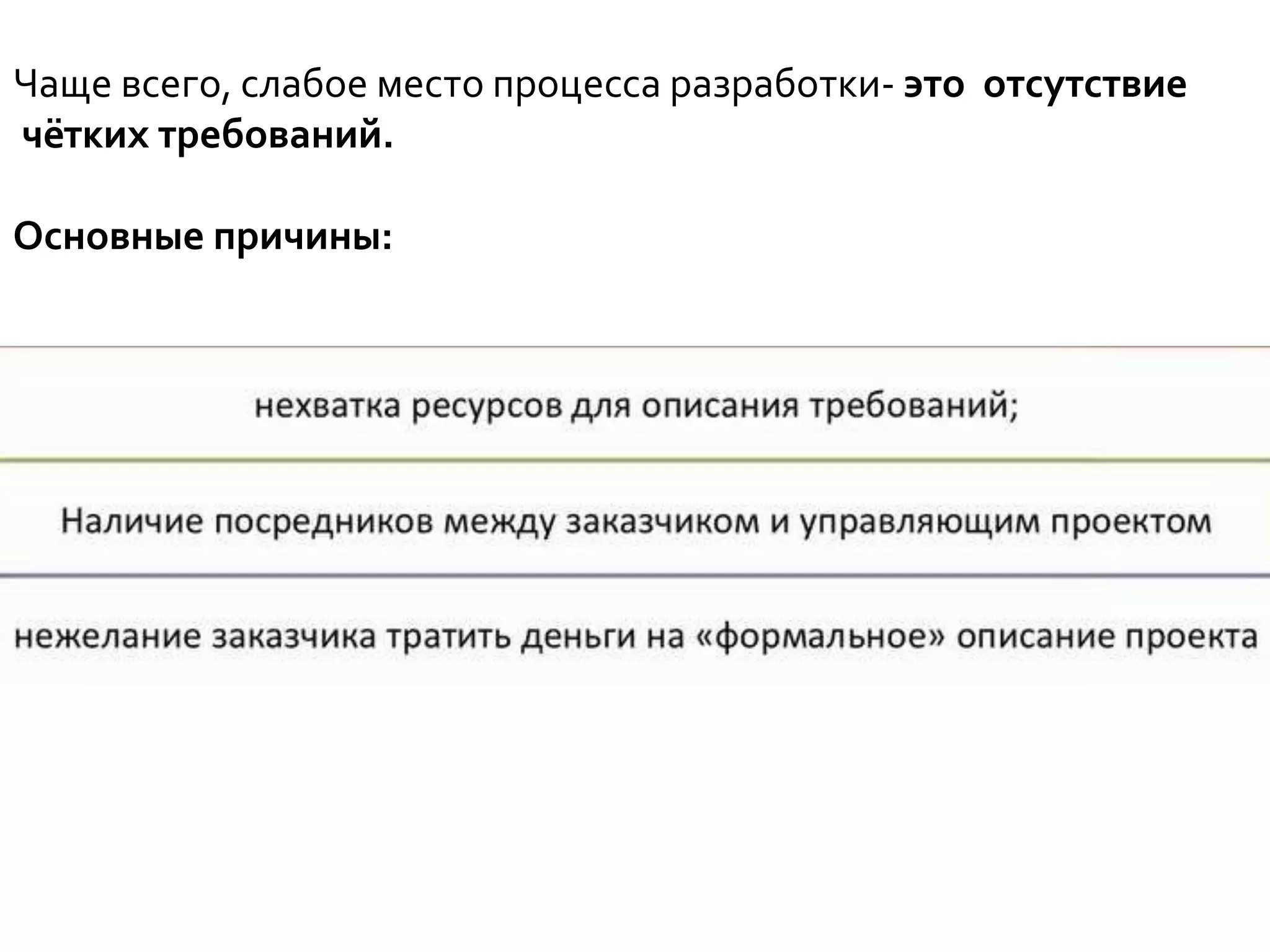 Чаще всего, слабое место процесса разработки- это отсутствие
чётких требований.
Основные причины:
 