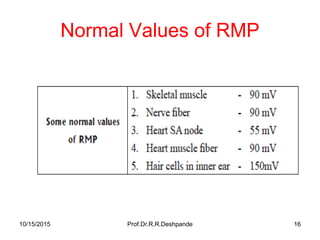 10/15/2015 Prof.Dr.R.R.Deshpande 16
Normal Values of RMP
 